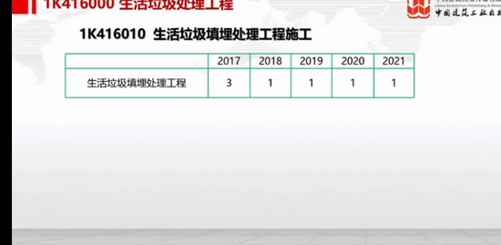 2022һ������ʦ,����,����,ֱ����,��G