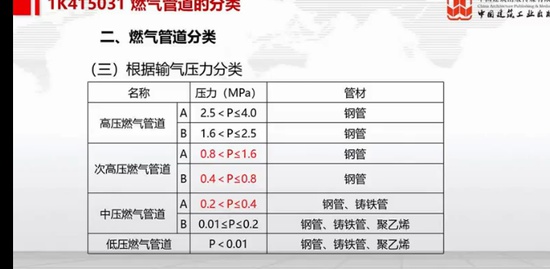 2022һ������ʦ,����,����,ֱ����,��G
