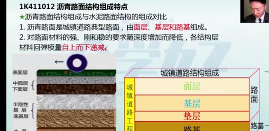 2022һ������ʦ,����,���ӽ�,ר���,ȫX��