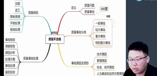 2022һ������ʦ,����,����,��ս��,��G