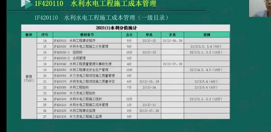 2022һʦ,ˮ,,,L