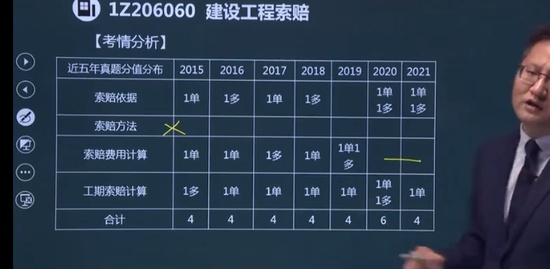 2022һ������ʦ,����,����,������,����