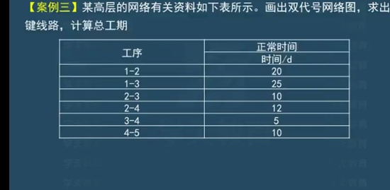 2022һ������ʦ,����,���,ϰ���,ѧT