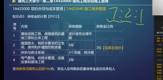 2022һ������ʦ,����,���,������,�ĵ�����