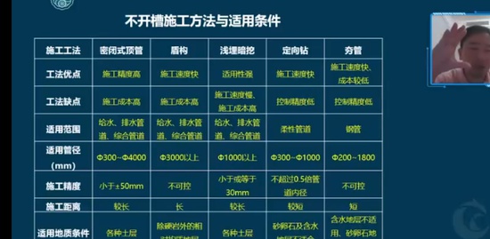 2022һ������ʦ,����,������,��ѵ��,����ѧԺ
