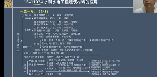 2022һ������ʦ,ˮ��,����,�����,��������