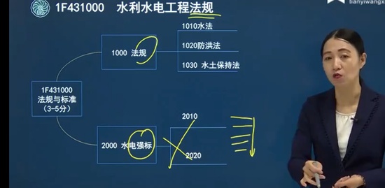 2022һ������ʦ,ˮ��,����,ǿ����,��һ��У
