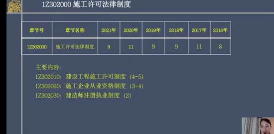2022һ������ʦ,����,����,�����,�ĵ�����