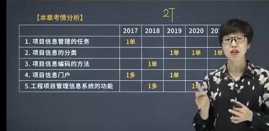 2022һ������ʦ,����,����,������,��A