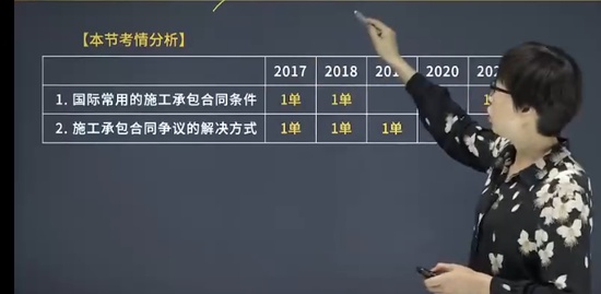 2022һ������ʦ,����,����,������,��A