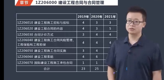 2022һ������ʦ,����,���,ĸ���,��X
