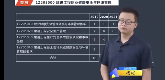 2022һ������ʦ,����,���,ĸ���,��X