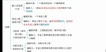 2022һʦ----12Ƶ+塿