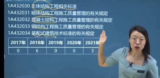 2022һ������ʦ,����,����,������,��ʤ����