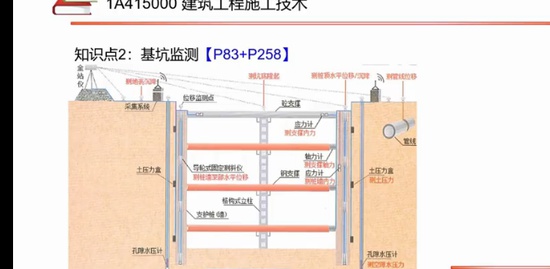 2022һ������ʦ,����,����ʦ,���ڰ�,��˼ά