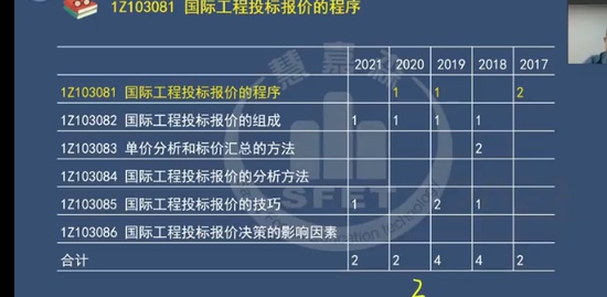 2022һ������ʦ,����,�ϳ�,���ڰ�,�ۼ�ɭ