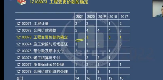2022һ������ʦ,����,�ϳ�,���ڰ�,�ۼ�ɭ