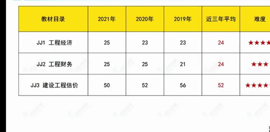 2022һ������ʦ,����,����,������,������