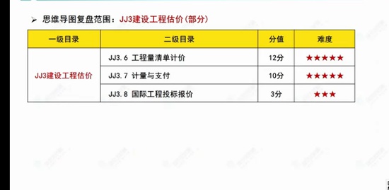 2022һ������ʦ,����,����,���̰�,������