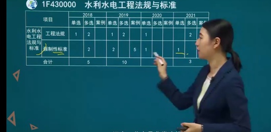 2022һ������ʦ,ˮ��,����ʦ,������,�н�