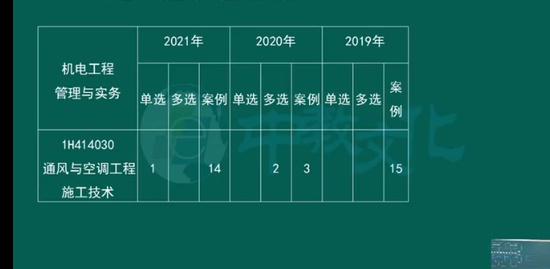 2022һ������ʦ,����,��ŵ��,������,�н�