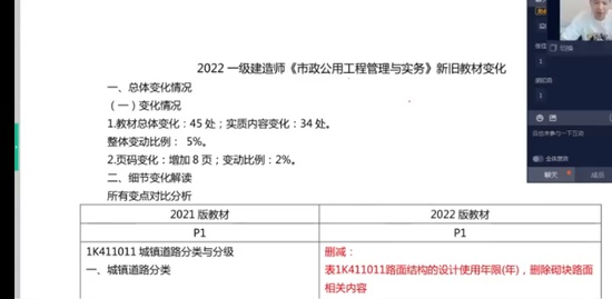 2022һ������ʦ,����,�˸ߵ�,��ѧ��,�ĵ�����