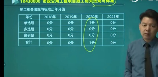 2022һ������ʦ,����,�˸ߵ�,������,�Ķ�