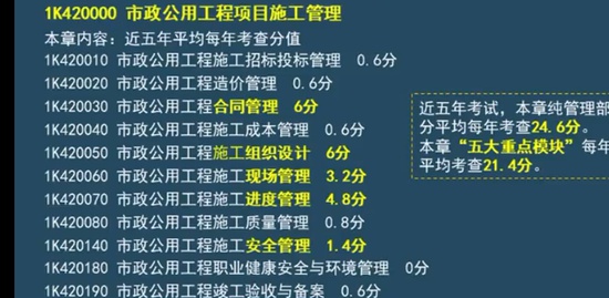2022һʦ,,,,ѧT