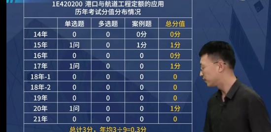 2022һʦ,ۺ,¶,,L