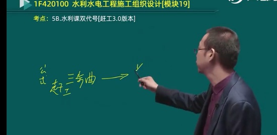 2022һ������ʦ,ˮ��,����,��ѵ��,�Ķ�
