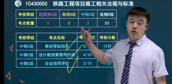 2022һ������ʦ,��·,����ʦ,��̰�,�н�