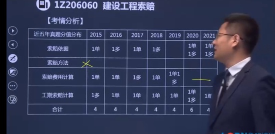 2022һ������ʦ,����,����,���ڰ�,³��