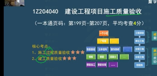 2022һ������ʦ,����,�ܽ�,���ڰ�,ѧT