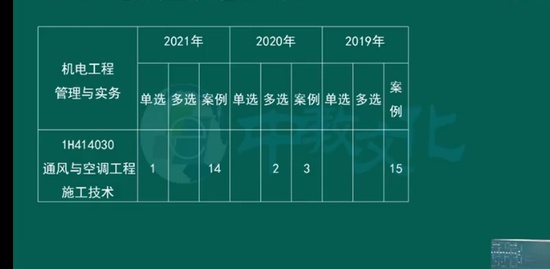 2022һ������ʦ,����,��ŵ��,���ڰ�,�н�