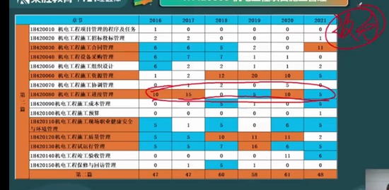 2022һʦ,,,ѵ,ʤ