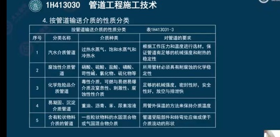 2022һ������ʦ,����,����,������,��L