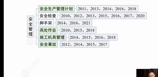 2022һ������ʦ,����,�԰���,������,��L