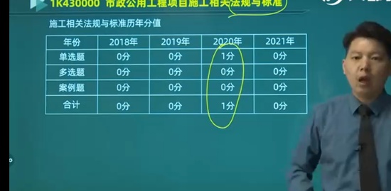 2022һ������ʦ,����,�˸ߵ�,������,�ĵ�����