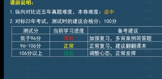 2022һʦ,ˮ,˳˳,Ԥ,ѧT