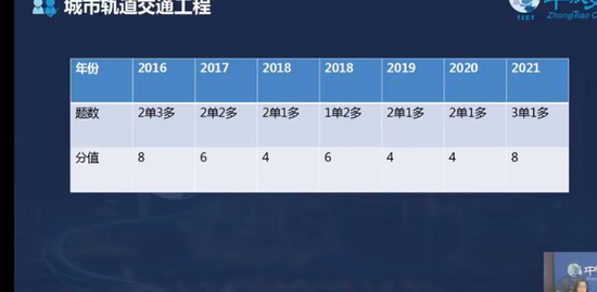 2022һʦ,,,̰,н