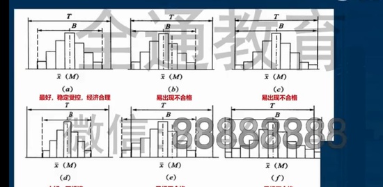 2022һʦ,,ʦ,ģ,L