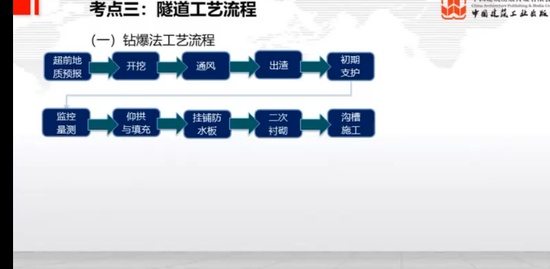 2022һʦ,·,˶,,