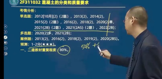 2023��������ʦ,ˮ��,����,������,��˼ά