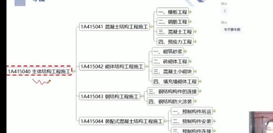 2023һ������ʦ,����,����,��ս��,��X