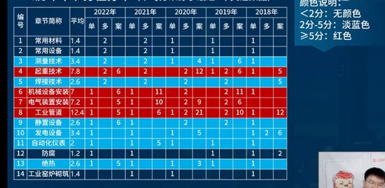 2023һ������ʦ,����,Ҧ��ʦ,��ѵ��,��L