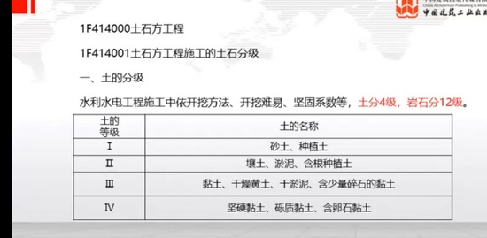 2023һ������ʦ,ˮ��,������,������,��������