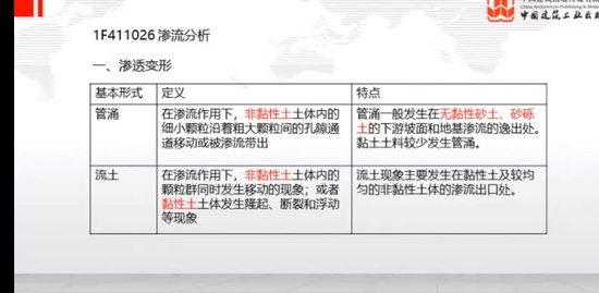 2023һ������ʦ,ˮ��,������,������,��������