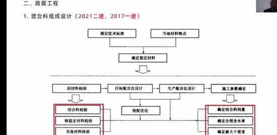 2022һʦ,·,Ф,ս,