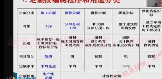 2022һ������ʦ,����,����ʦ,ר���,������ѵ