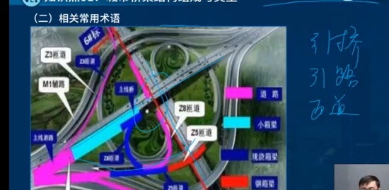 2022һ������ʦ,����,����,��ѵ��,��L